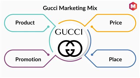 gucci competitive advantage|Gucci marketing strategy examples.